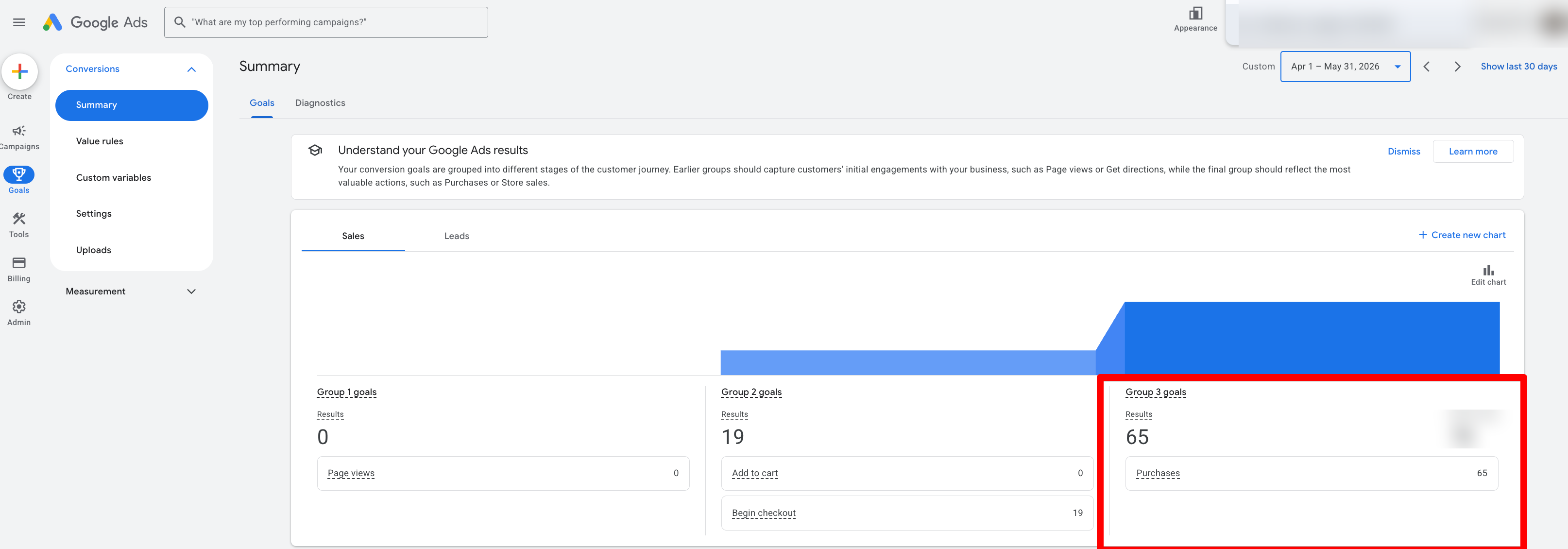 Google Ads showing 65 conversions (Purchases) in the period Apr 1–May 31, 2026